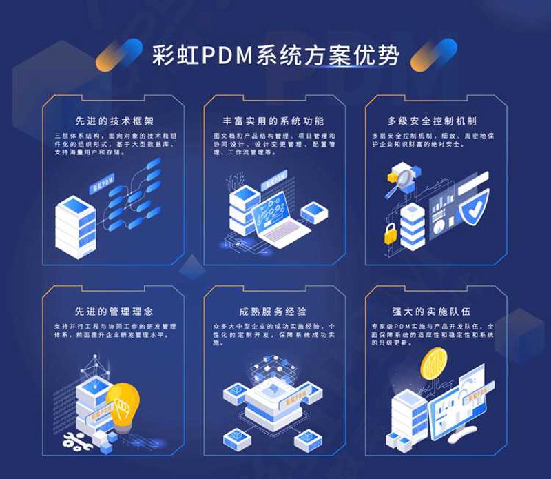 成都小程序开发引领移动电商革命